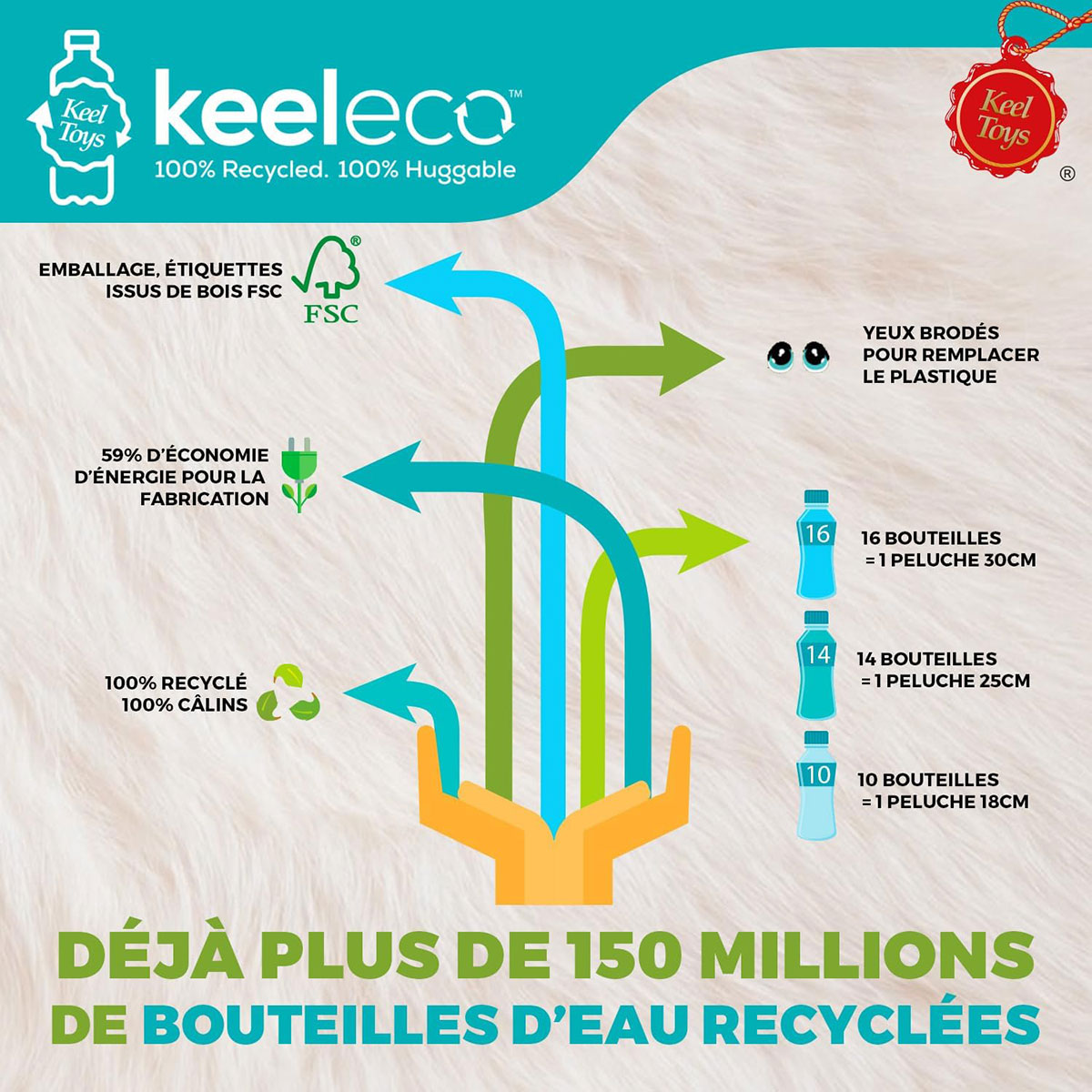 Porte-cl�s peluche Tournesol recycl�e � 15 cm